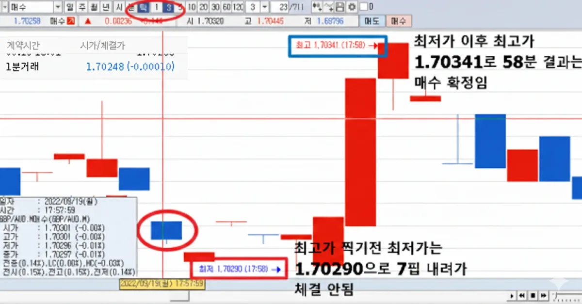 FX마진거래 FXHIT 조작먹튀확정