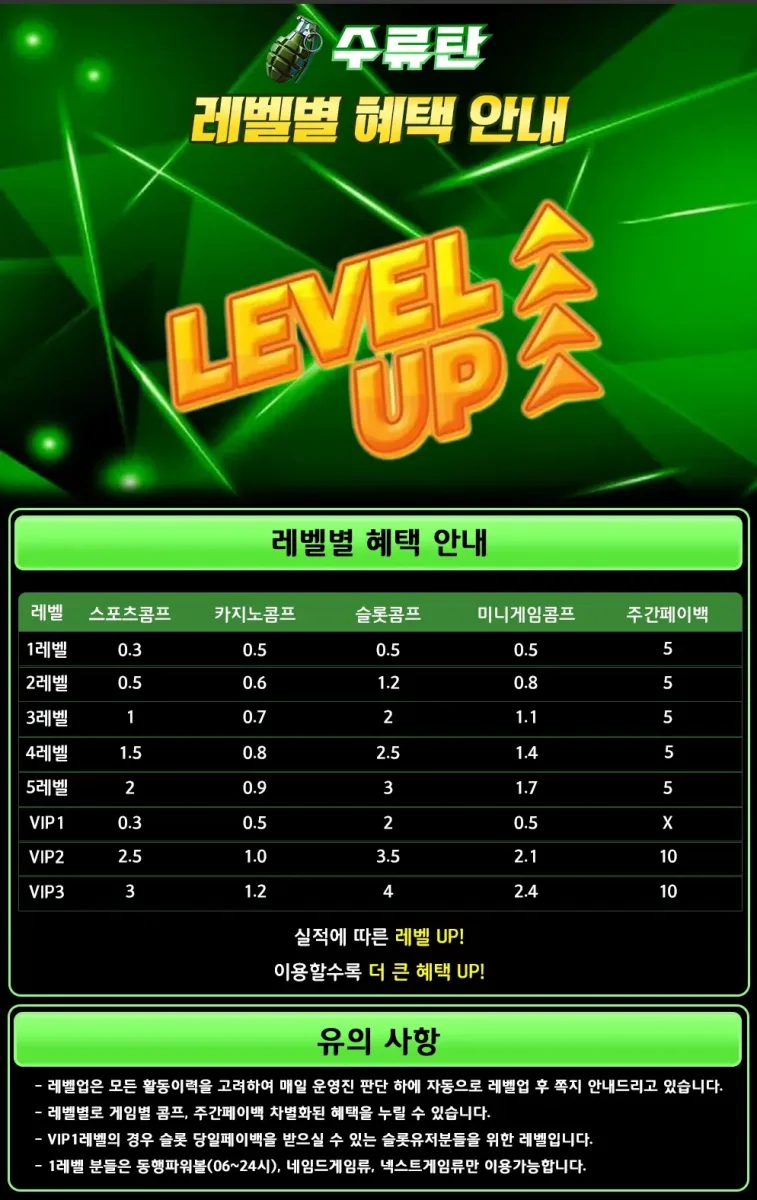 토지노수류탄
